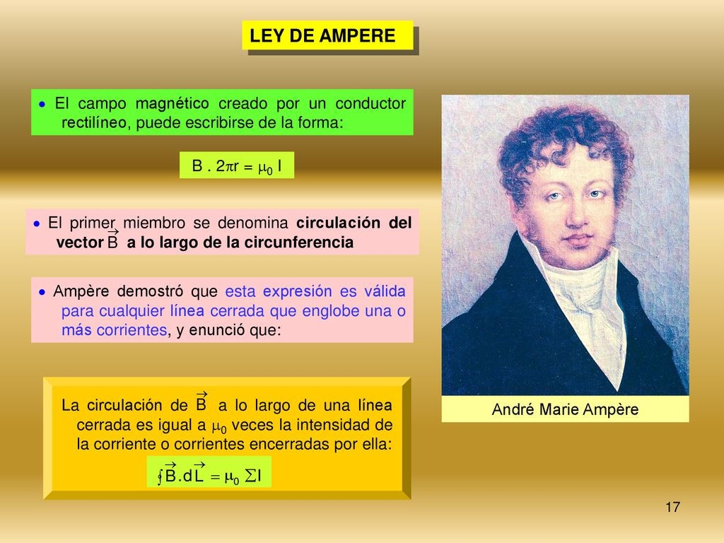 LEY DE AMPERE  El campo magnético creado por un conductor rectilíneo, puede escribirse de la forma: