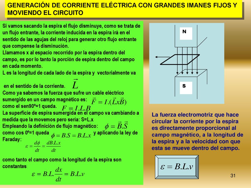 GENERACIÓN DE CORRIENTE ELÉCTRICA CON GRANDES IMANES FIJOS Y MOVIENDO EL CIRCUITO