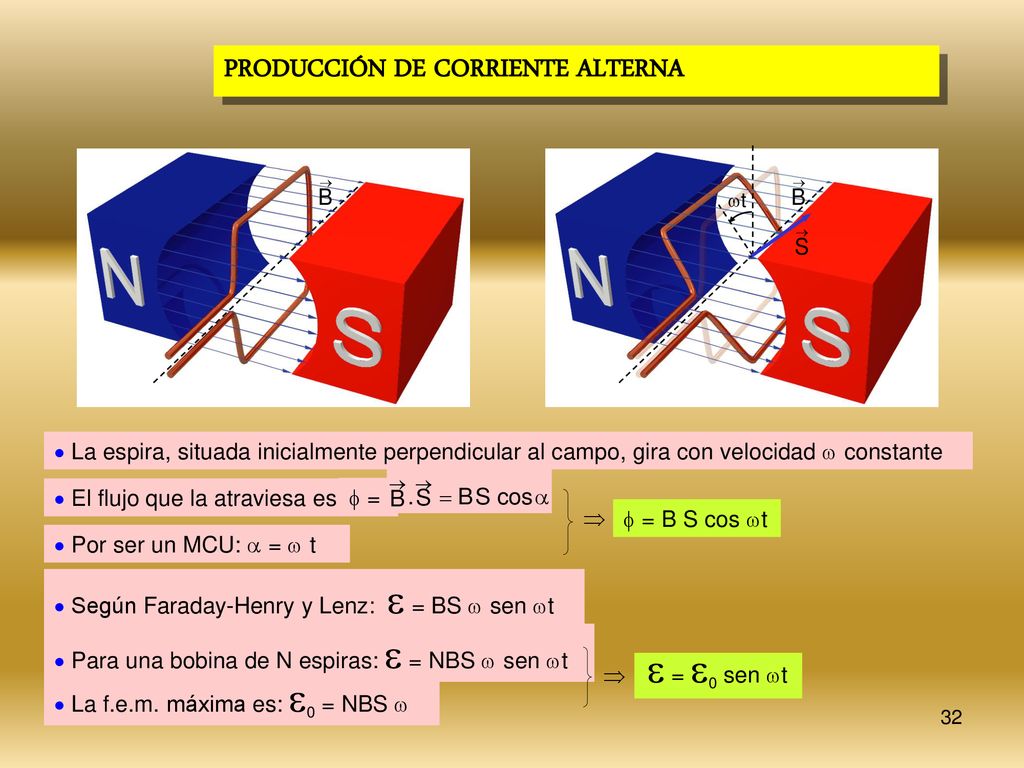  = 0 sen t PRODUCCIÓN DE CORRIENTE ALTERNA