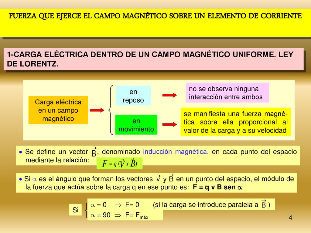 FUERZA QUE EJERCE EL CAMPO MAGNÉTICO SOBRE UN ELEMENTO DE CORRIENTE