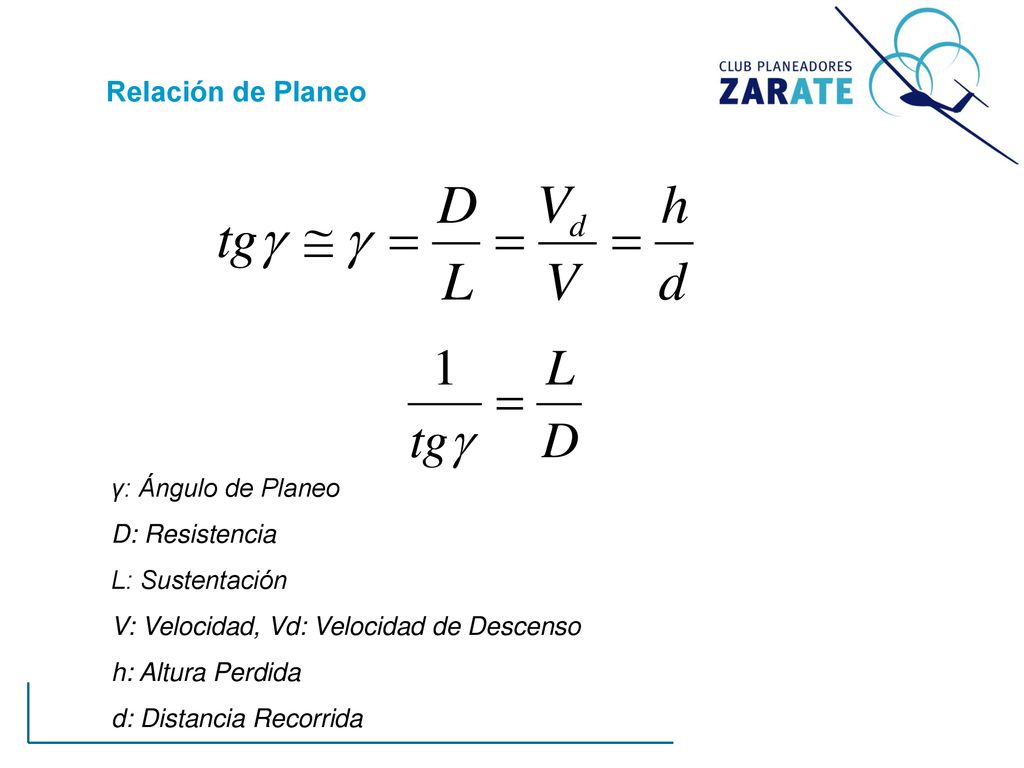 Relación de Planeo γ: Ángulo de Planeo D: Resistencia L: Sustentación