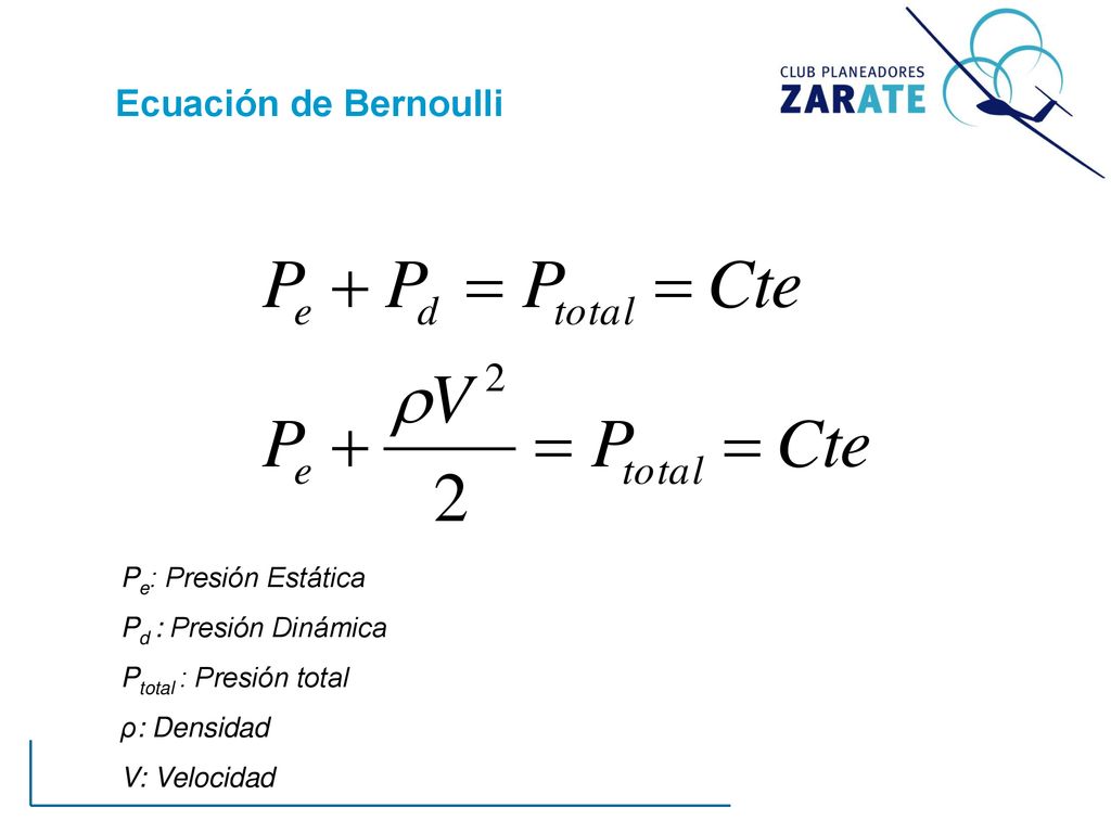 Ecuación de Bernoulli Pe: Presión Estática Pd : Presión Dinámica