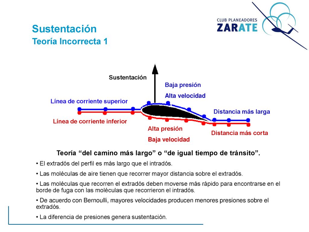 Teoría del camino más largo o de igual tiempo de tránsito .