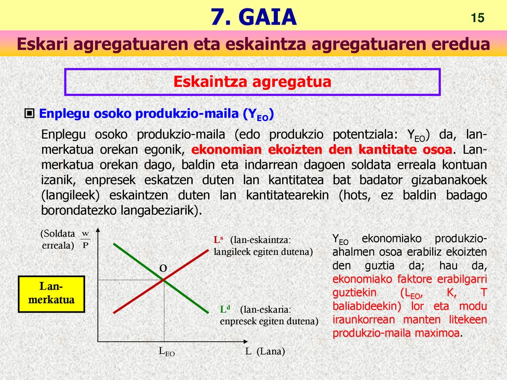 Eskaintza agregatua  Enplegu osoko produkzio-maila (YEO)