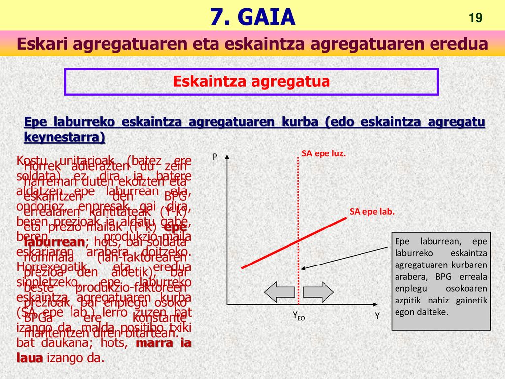 Eskaintza agregatua Epe laburreko eskaintza agregatuaren kurba (edo eskaintza agregatu keynestarra)