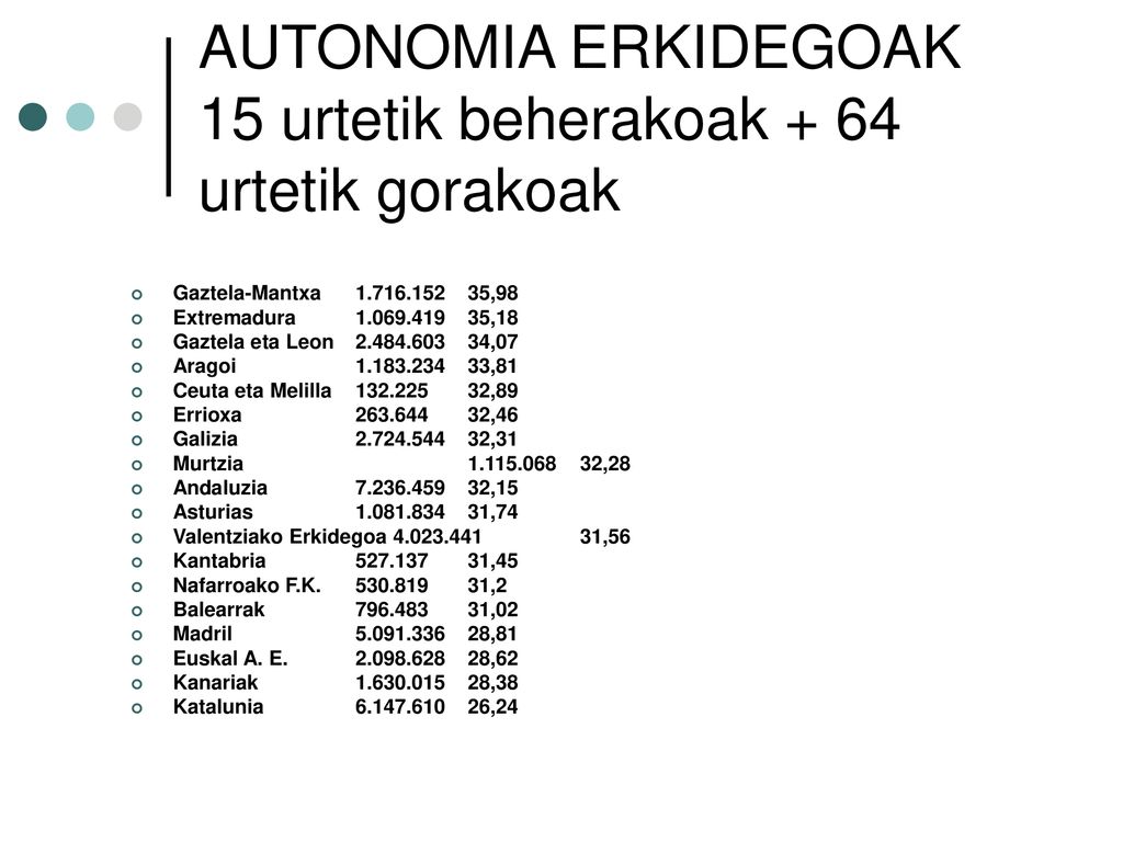 AUTONOMIA ERKIDEGOAK 15 urtetik beherakoak + 64 urtetik gorakoak