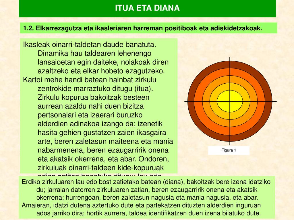 ITUA ETA DIANA 1.2. Elkarrezagutza eta ikasleriaren harreman positiboak eta adiskidetzakoak.