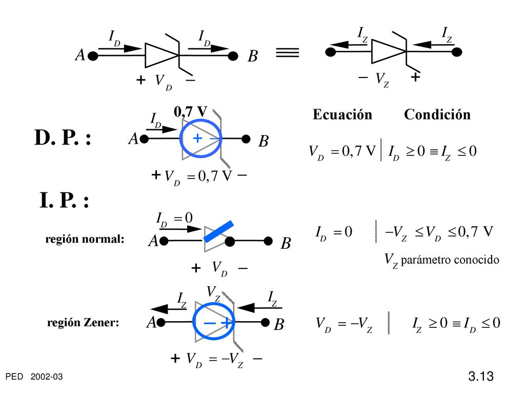 D. P. : I. P. : – + – B + A – A B + – A B + – A B + I V V I 0,7 V I V