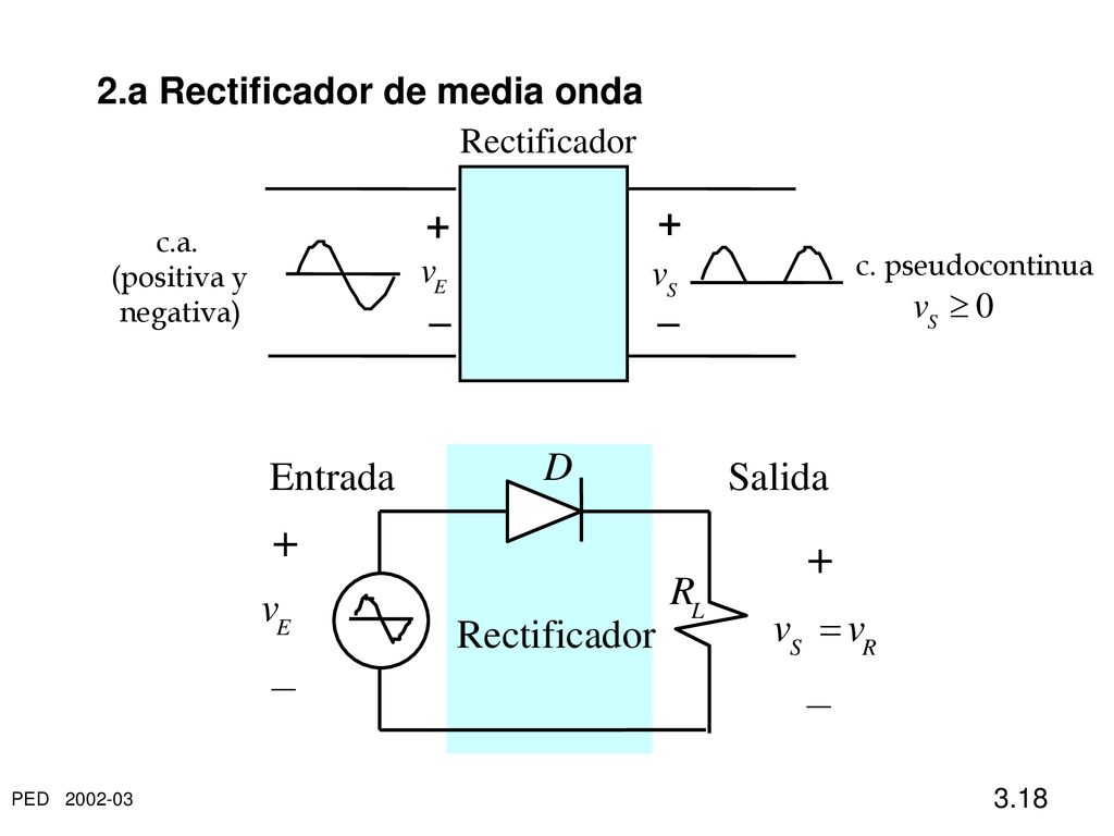 + – + – D Entrada Salida Rectificador v =