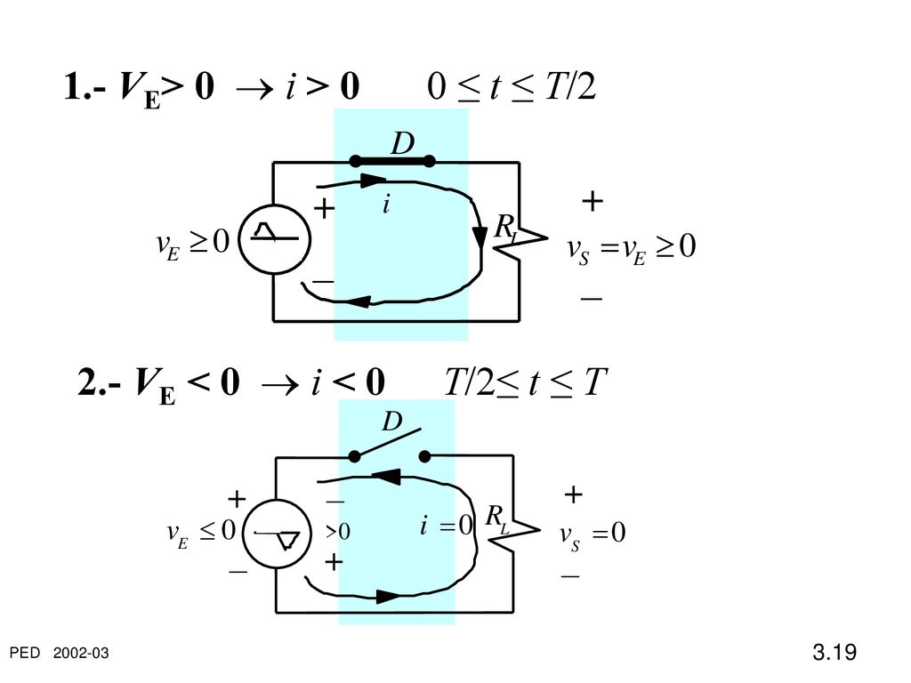 1.- VE> 0  i > 0 0 ≤ t ≤ T/2 + –
