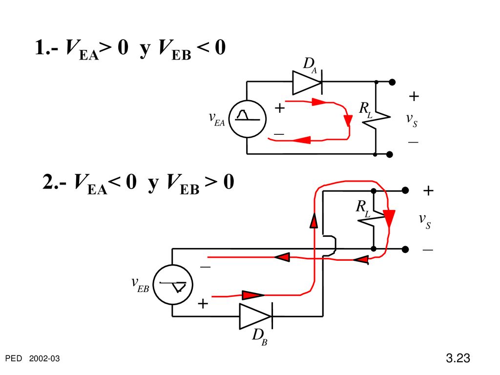 1.- VEA> 0 y VEB < VEA< 0 y VEB > 0 + – – – –