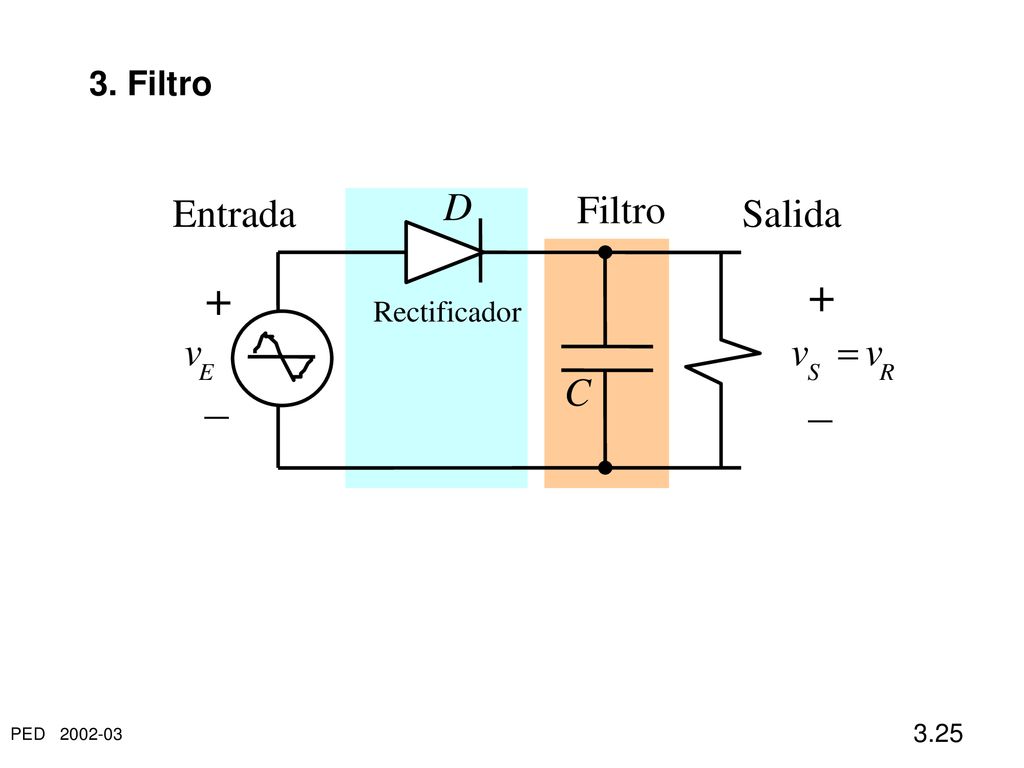 3. Filtro D + Entrada Salida Rectificador Filtro C – v E S = R