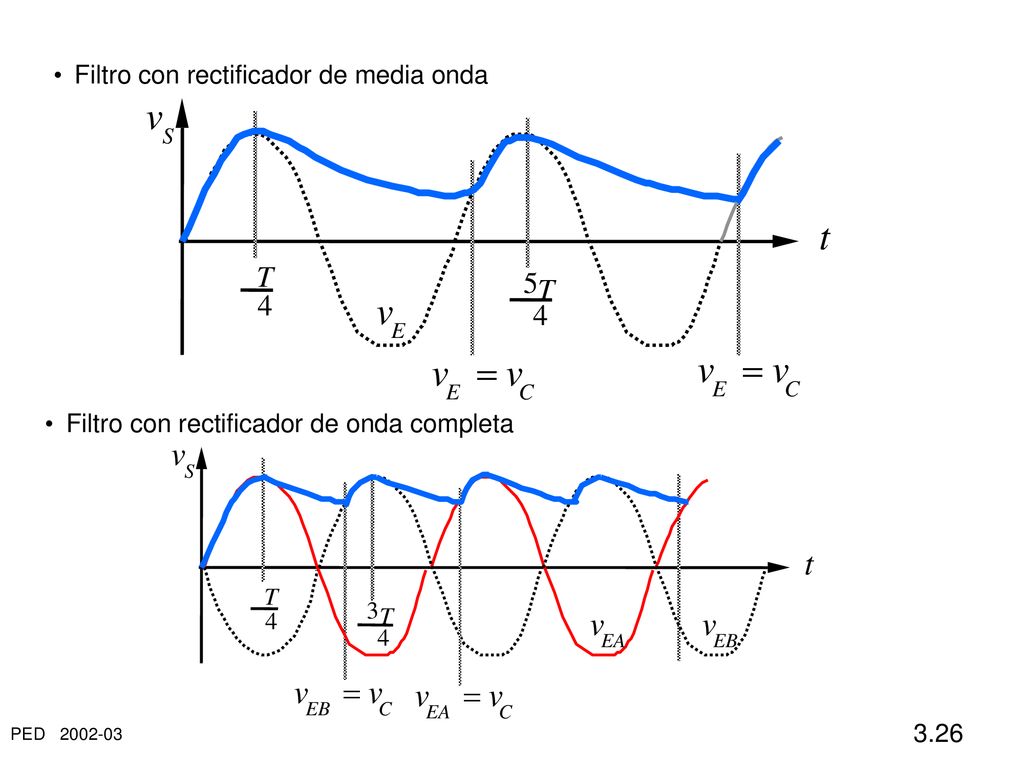 v t = v t = T 5 4 Filtro con rectificador de media onda