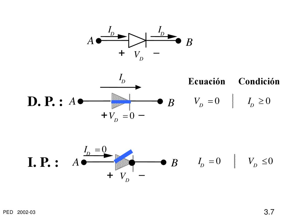 D. P. : I. P. : A B + – A B + – A B + – V I I Condición Ecuación V = I