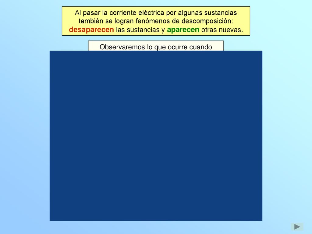 Al pasar la corriente eléctrica por algunas sustancias también se logran fenómenos de descomposición: desaparecen las sustancias y aparecen otras nuevas.