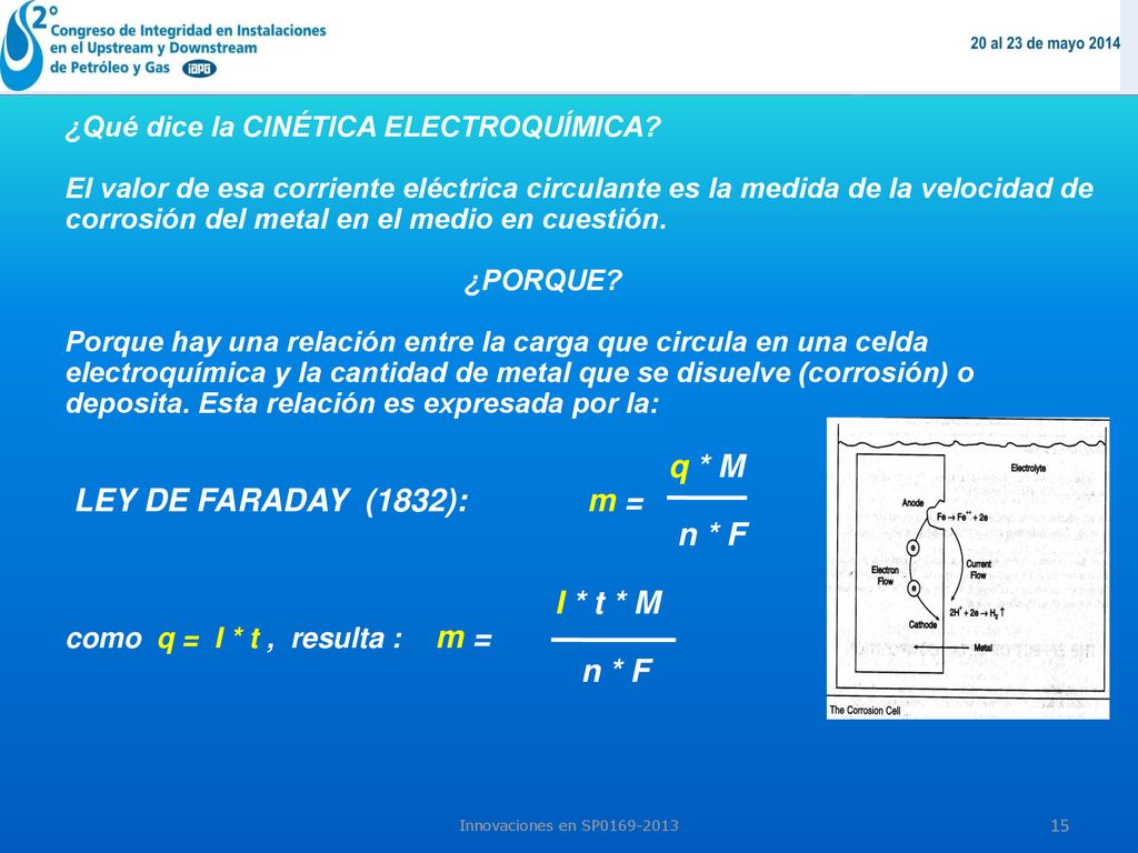 q * M LEY DE FARADAY (1832): m = n * F I * t * M