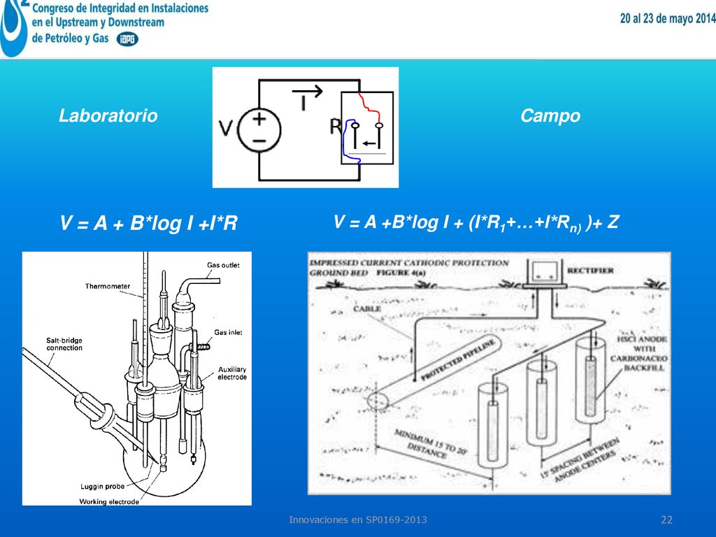 V = A + B*log I +I*R Laboratorio Campo