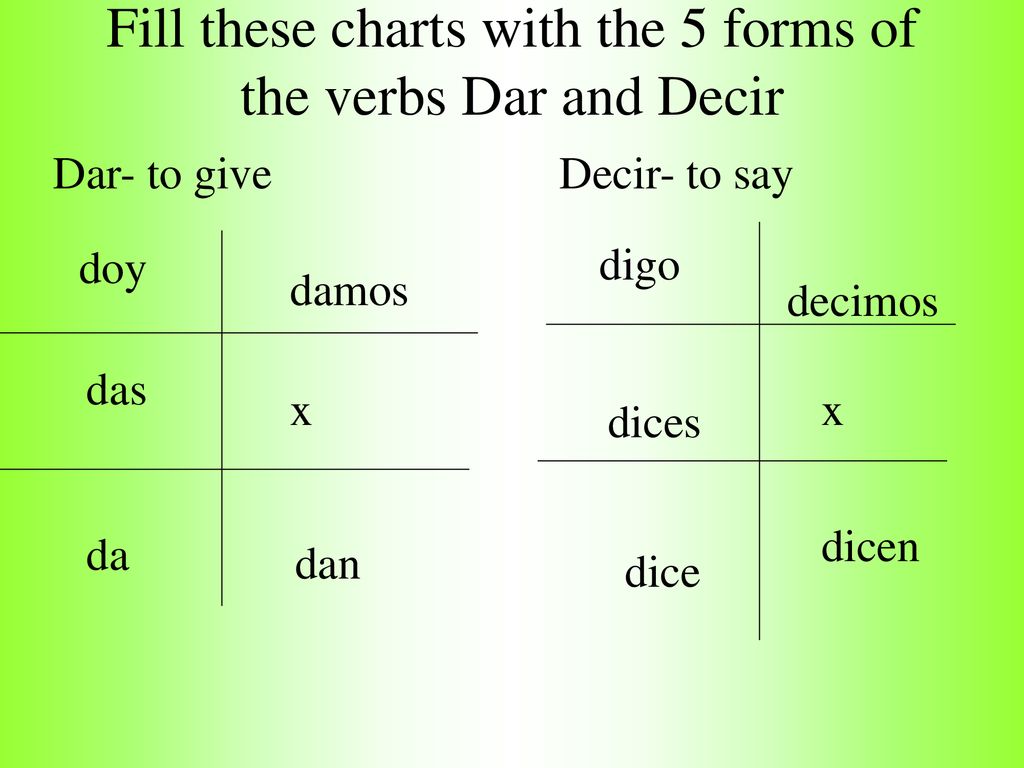 Fill these charts with the 5 forms of the verbs Dar and Decir