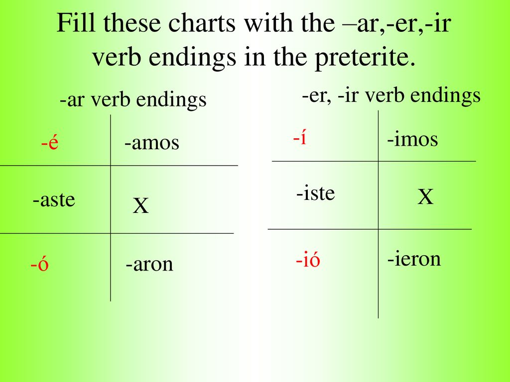 Fill these charts with the –ar,-er,-ir verb endings in the preterite.