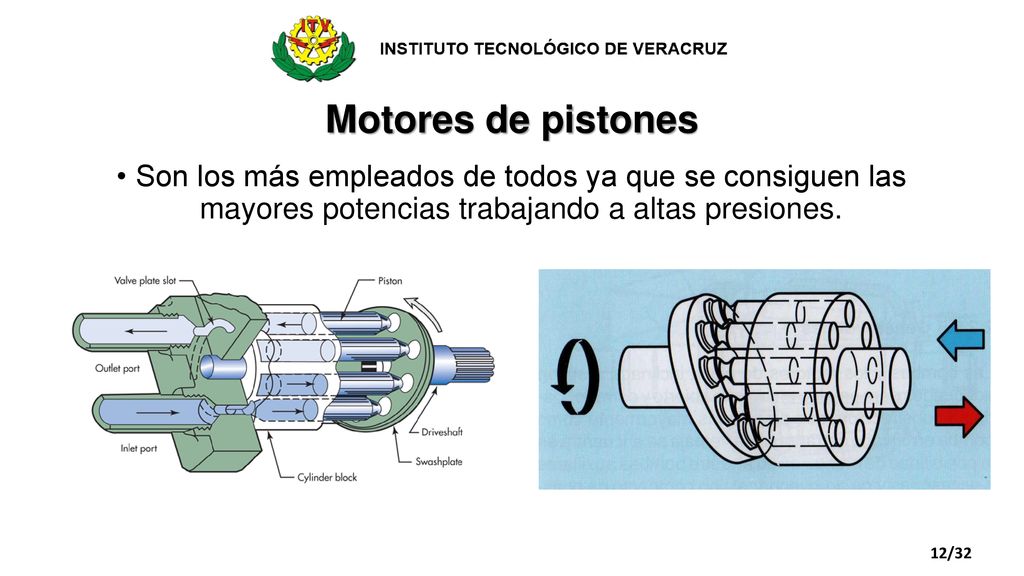 Motores de pistones Son los más empleados de todos ya que se consiguen las mayores potencias trabajando a altas presiones.