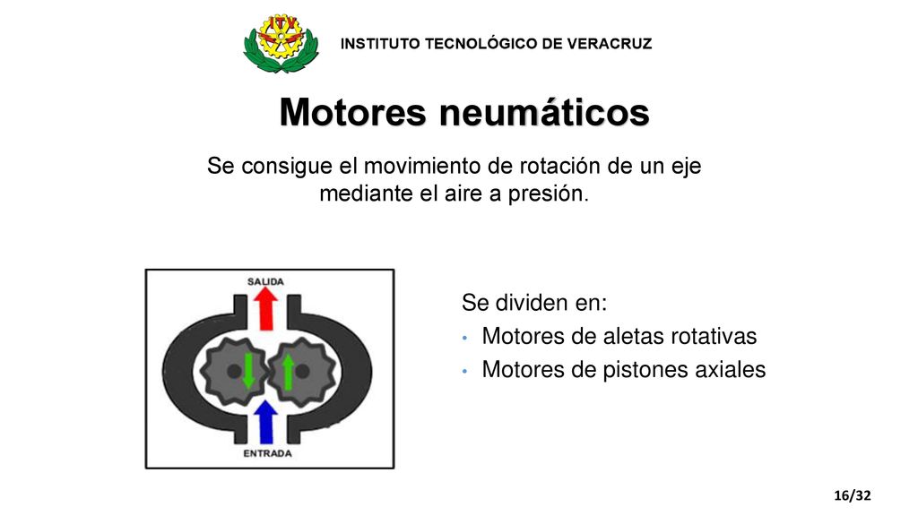 Motores neumáticos Se consigue el movimiento de rotación de un eje mediante el aire a presión. Se dividen en: