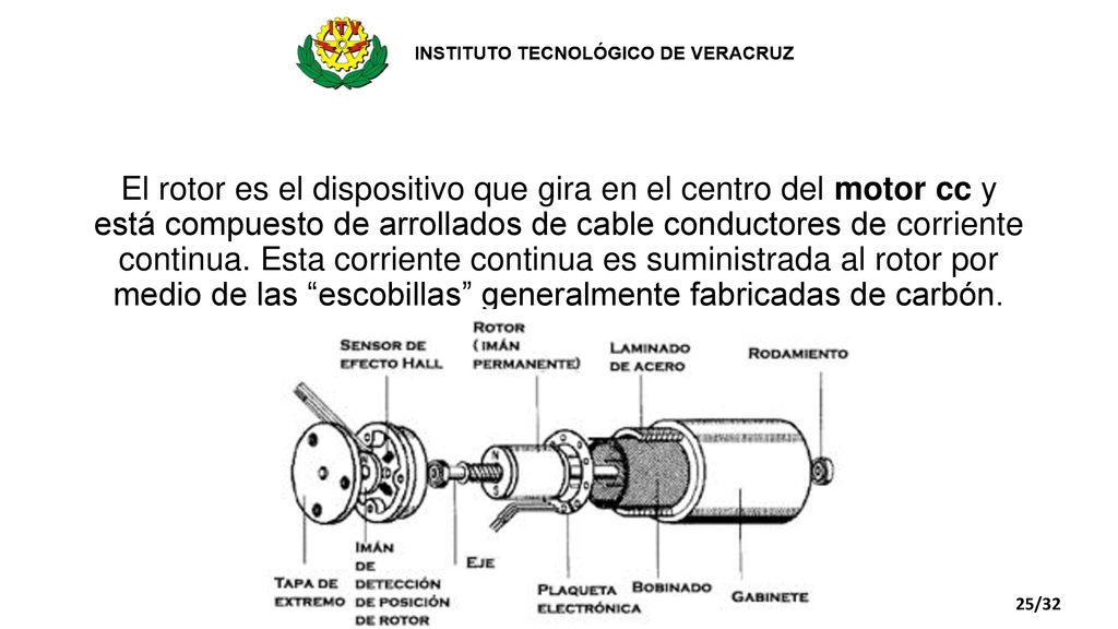 El rotor es el dispositivo que gira en el centro del motor cc y está compuesto de arrollados de cable conductores de corriente continua. Esta corriente continua es suministrada al rotor por medio de las escobillas generalmente fabricadas de carbón.