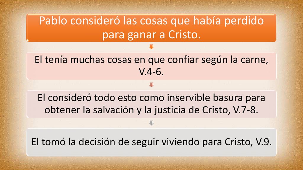 Pablo consideró las cosas que había perdido para ganar a Cristo.