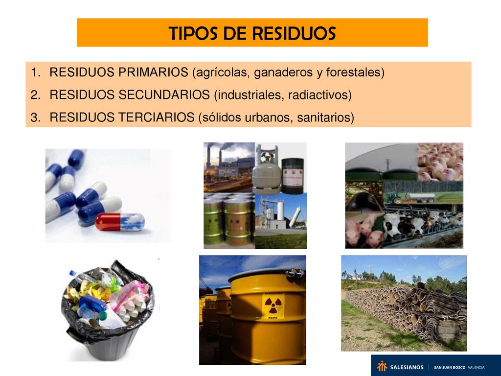 TIPOS DE RESIDUOS RESIDUOS PRIMARIOS (agrícolas, ganaderos y forestales) RESIDUOS SECUNDARIOS (industriales, radiactivos)
