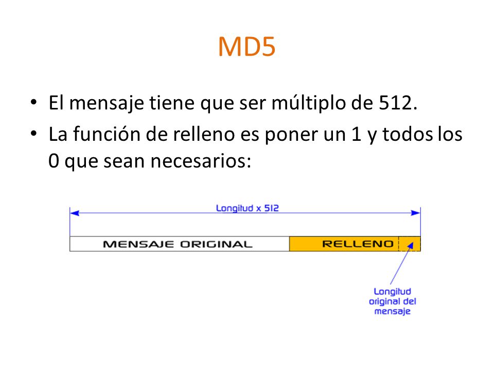 MD5 El mensaje tiene que ser múltiplo de 512.