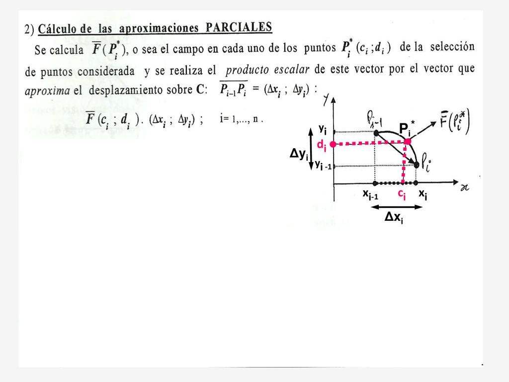 Pi* yi di yi -1 Δyi xi-1 ci xi Δxi