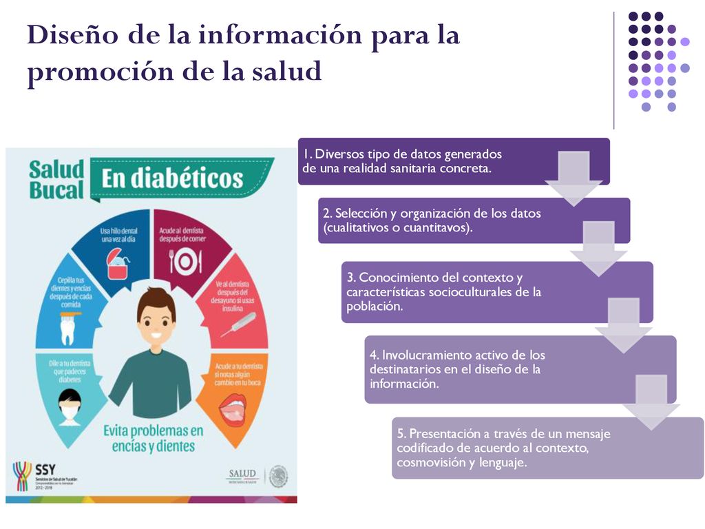 Diseño de la información para la promoción de la salud