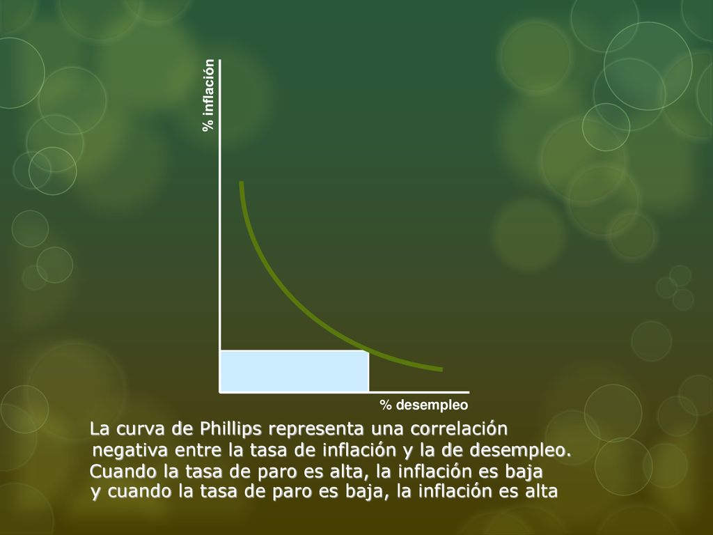 negativa entre la tasa de inflación y la de desempleo.