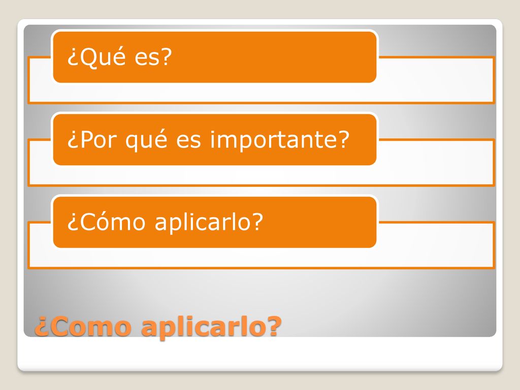 ¿Qué es ¿Por qué es importante ¿Cómo aplicarlo ¿Como aplicarlo