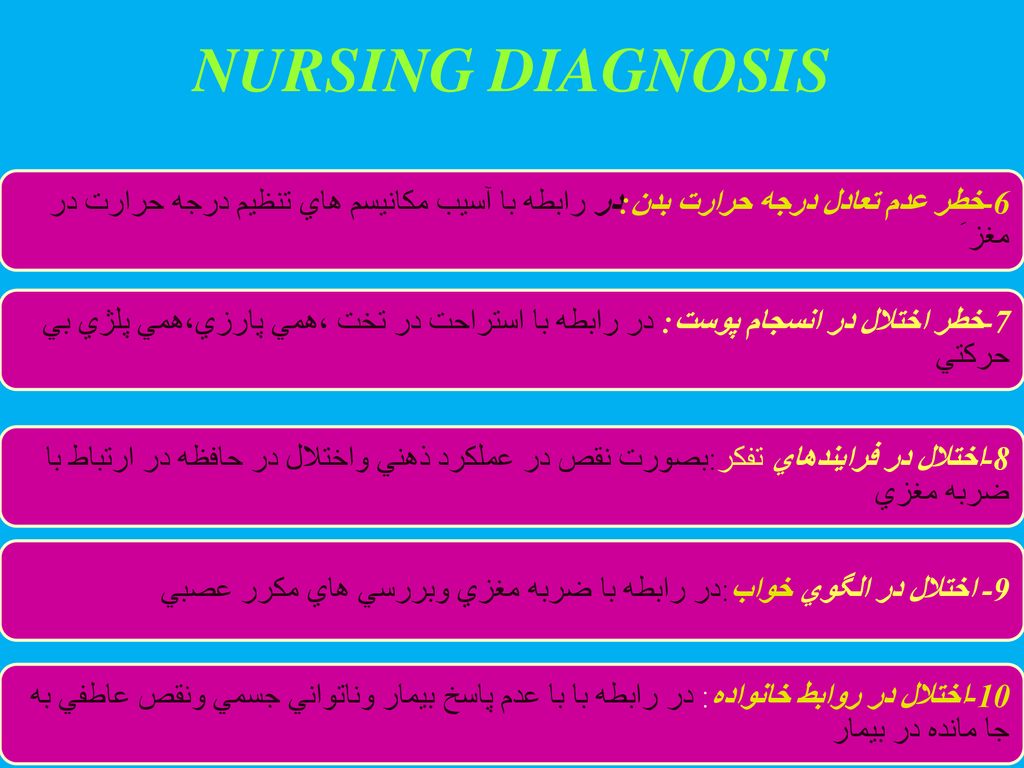 NURSING DIAGNOSIS 6-خطر عدم تعادل درجه حرارت بدن:در رابطه با آسيب مكانيسم هاي تنظيم درجه حرارت در مغز َ