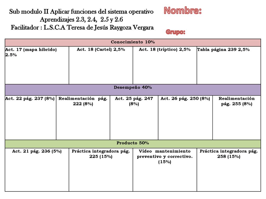 Sub modulo II Aplicar funciones del sistema operativo Aprendizajes 2
