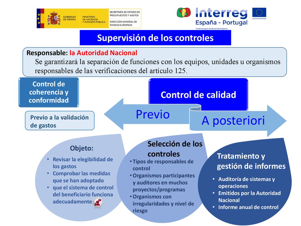 Supervisión de los controles Control de coherencia y conformidad