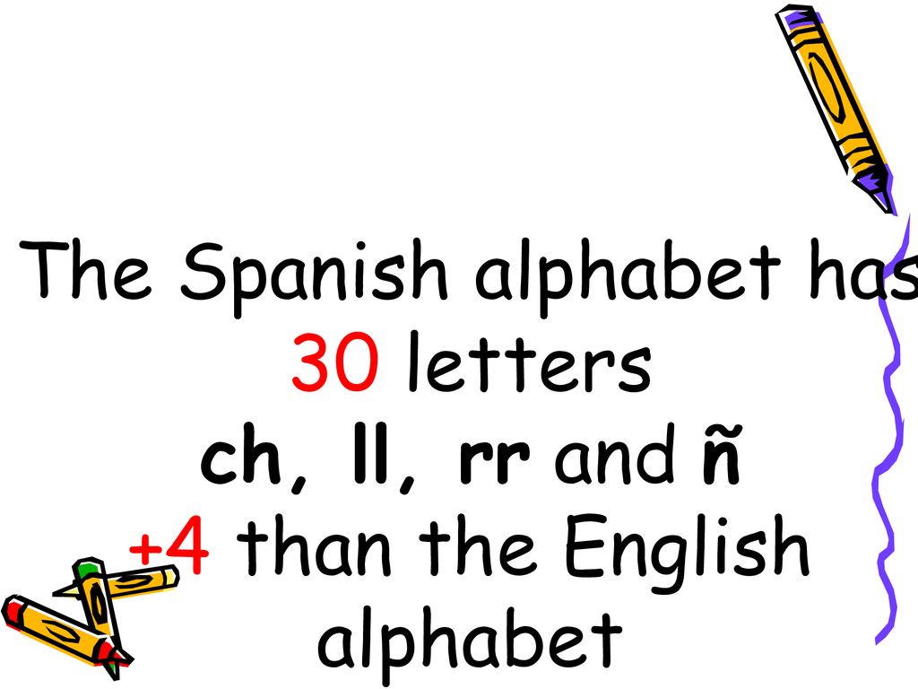 The Spanish alphabet has 30 letters ch, ll, rr and ñ +4 than the English alphabet