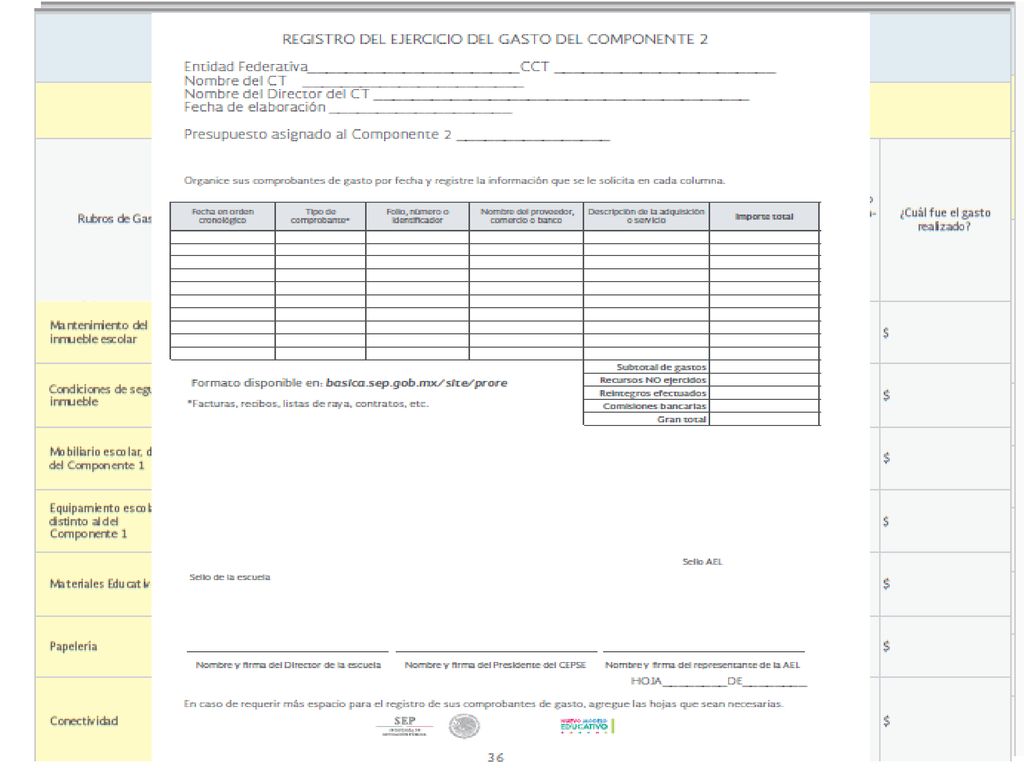 Documentos para el registro del recurso, planeación y cierre de las acciones