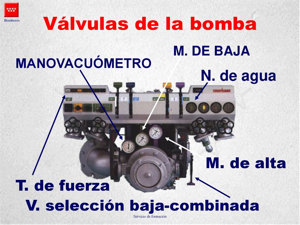 Válvulas de la bomba N. de agua M. de alta T. de fuerza