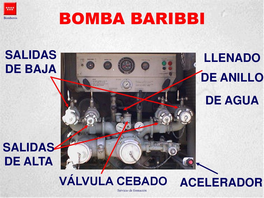 BOMBA BARIBBI SALIDAS DE BAJA LLENADO DE ANILLO DE AGUA