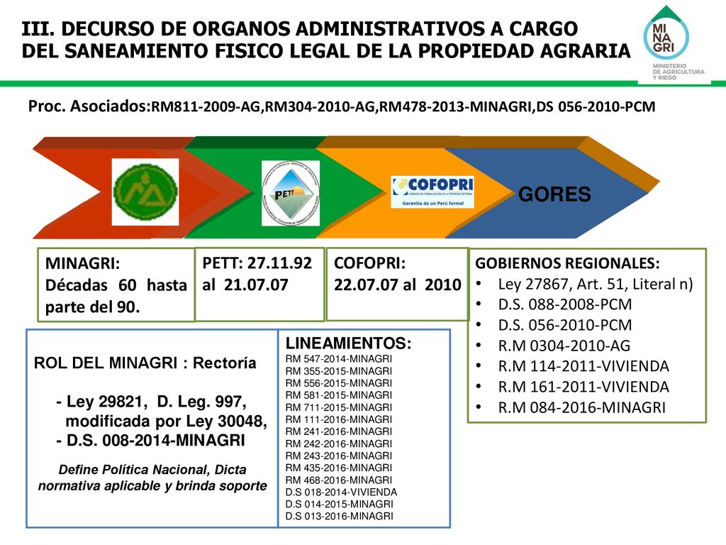 Define Política Nacional, Dicta normativa aplicable y brinda soporte
