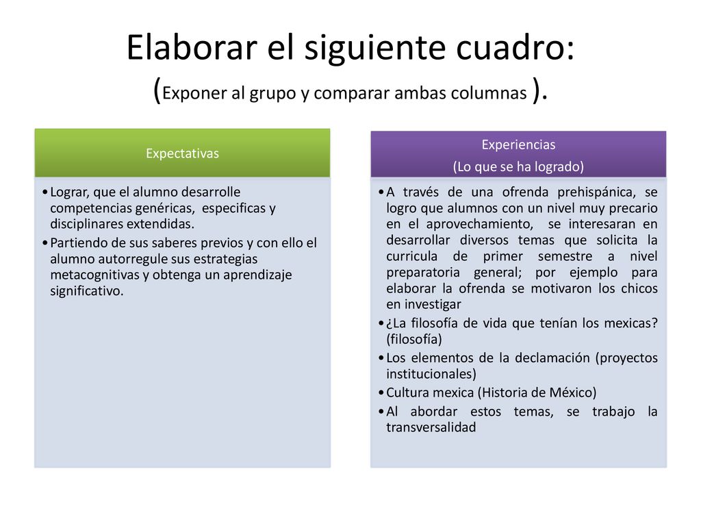 Elaborar el siguiente cuadro: (Exponer al grupo y comparar ambas columnas ).