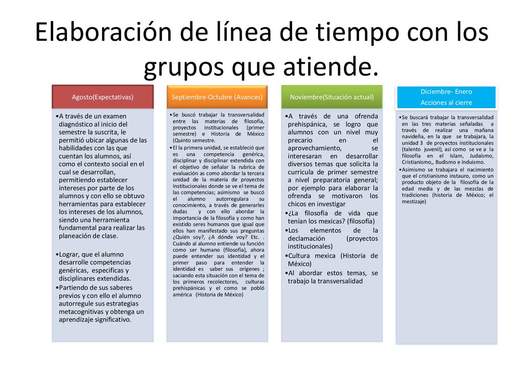 Elaboración de línea de tiempo con los grupos que atiende.