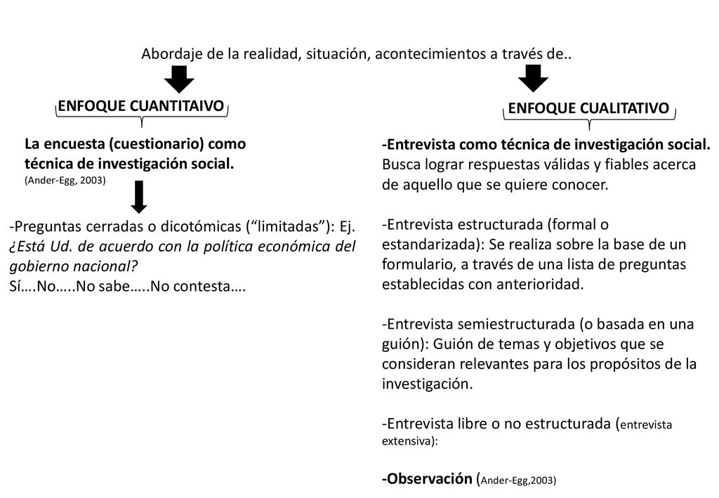 Abordaje de la realidad, situación, acontecimientos a través de..