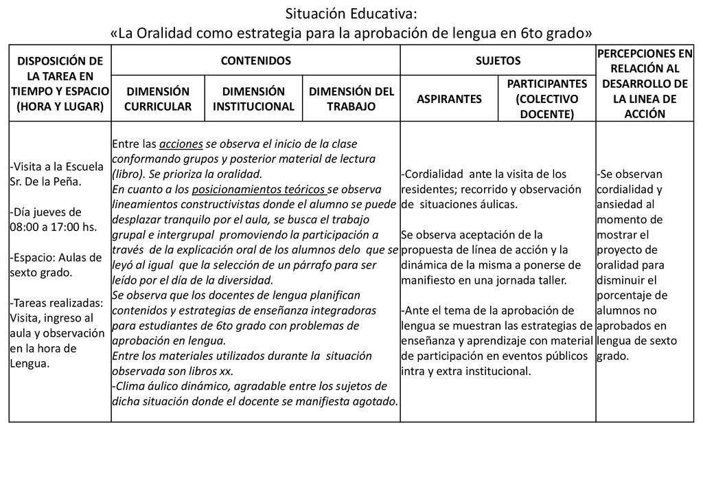 Situación Educativa: «La Oralidad como estrategia para la aprobación de lengua en 6to grado»