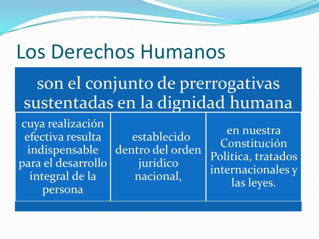 Los Derechos Humanos son el conjunto de prerrogativas sustentadas en la dignidad humana.