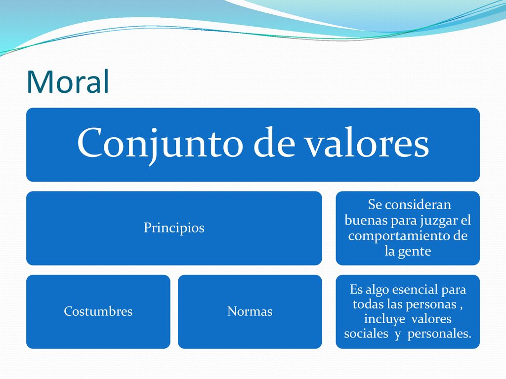 Se consideran buenas para juzgar el comportamiento de la gente