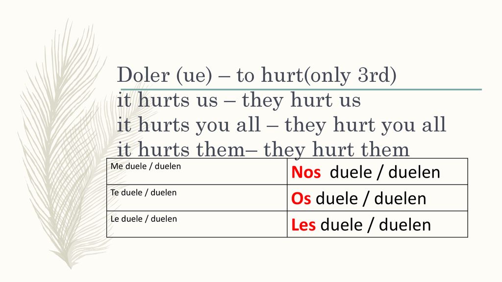 Doler (ue) – to hurt(only 3rd) it hurts us – they hurt us it hurts you all – they hurt you all it hurts them– they hurt them