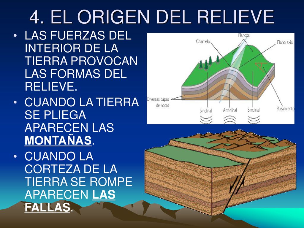 4. EL ORIGEN DEL RELIEVE LAS FUERZAS DEL INTERIOR DE LA TIERRA PROVOCAN LAS FORMAS DEL RELIEVE.