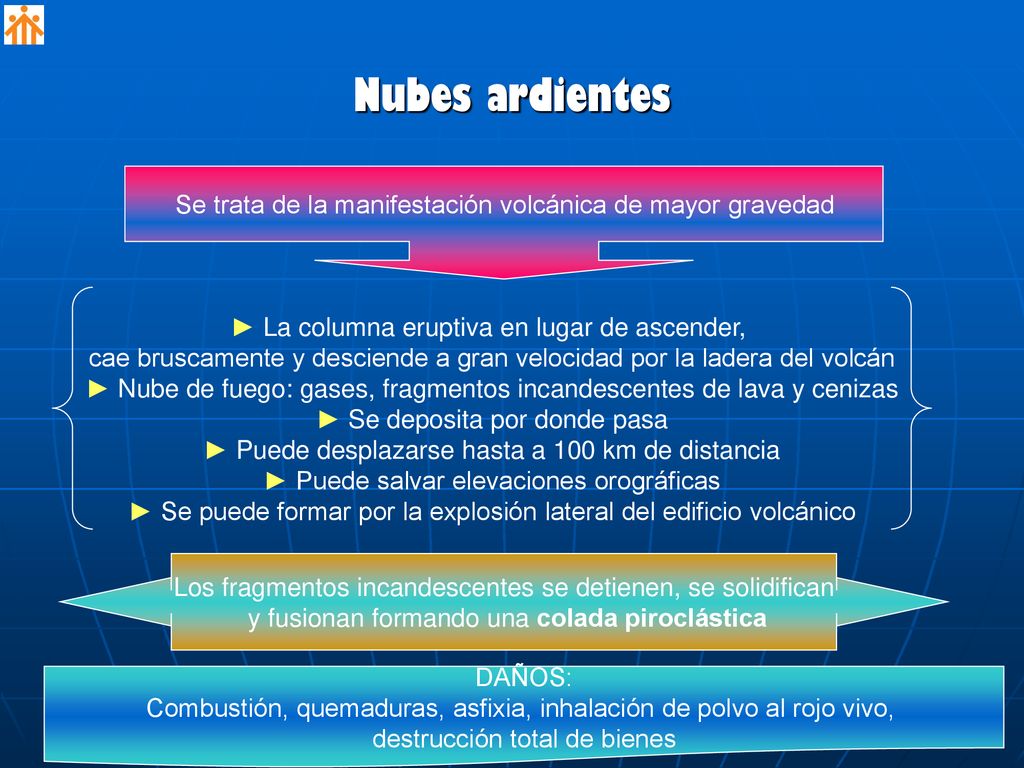 Nubes ardientes Se trata de la manifestación volcánica de mayor gravedad. La columna eruptiva en lugar de ascender,